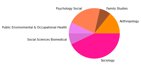 _images/05_SNAproject_network analysis-citation-2_40_33.png